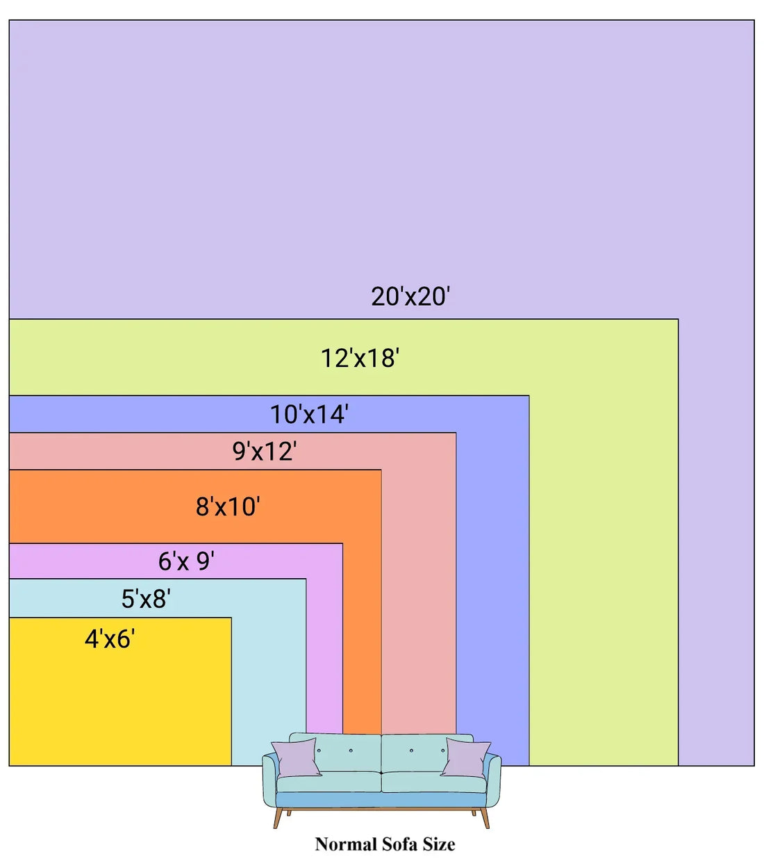 Rug size guide chart comparing standard carpet sizes with a sofa, Bhadohi Carpets House.
